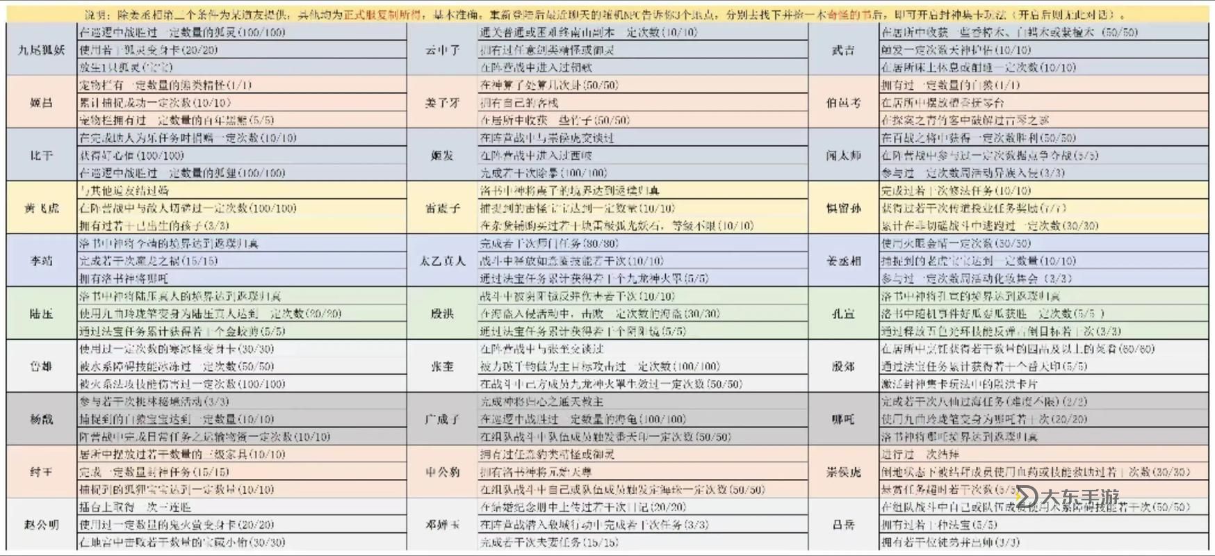 問道新區(qū)升級攻略：快速提升等級的實用指南圖2