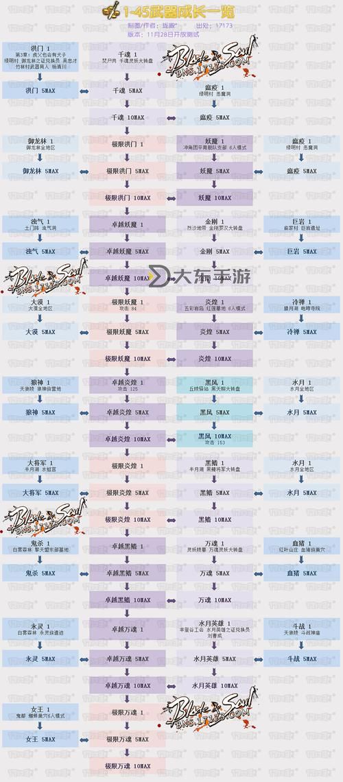 劍靈天空武器怎么進(jìn)化：詳細(xì)指南與技巧解析圖2