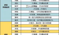 100級buff裝必須要打?qū)氈閱幔吭斀獯驅(qū)氈榈闹匾耘c選擇