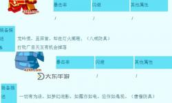 全面解析造夢西游中的所有法寶：玩法與獲取攻略