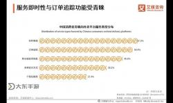 中國(guó)外賣用戶超3億：數(shù)字背后的消費(fèi)新格局