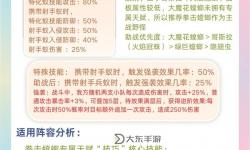 大亂斗螳螂天賦解析：如何發(fā)揮最大潛力