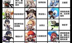 冒險島一共有多少個職業(yè)？全面解析游戲中的職業(yè)分類與數(shù)量