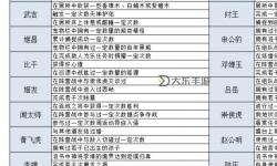 問道端游新服開服時間表詳解與最新開服安排