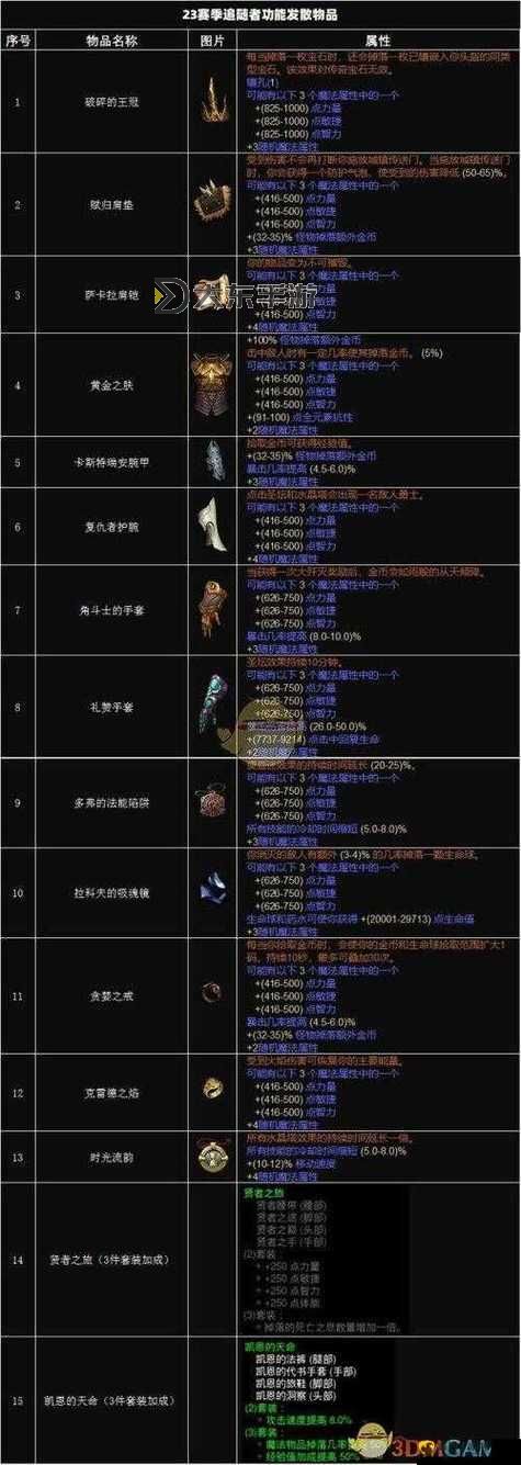 暗黑破壞神3新賽季開(kāi)荒攻略:全面提升實(shí)用指南與技巧分享圖1