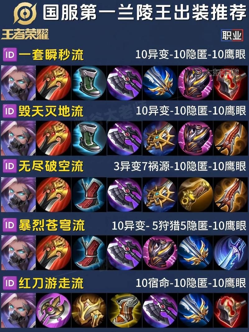 皇子出裝2021打野手游攻略：最佳搭配與實戰(zhàn)技巧圖2