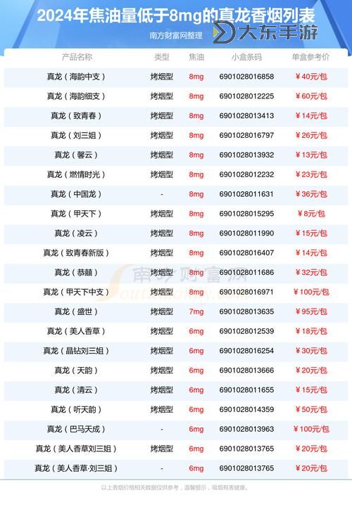 最新2024年御龍在天VIP價格表全解讀圖1