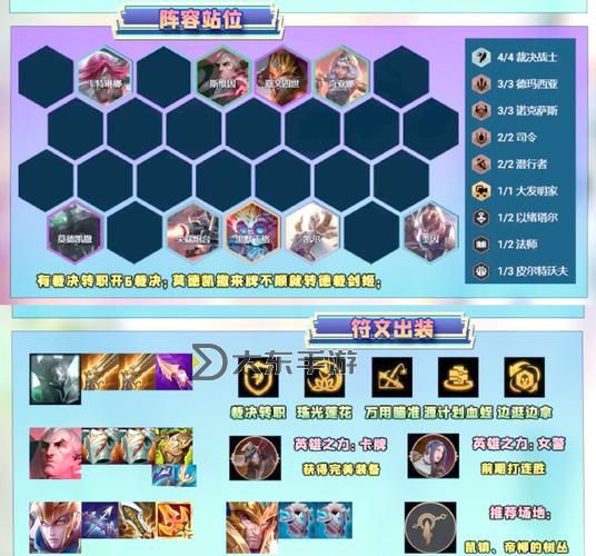 誰(shuí)克制鐵男上單：最佳英雄組合分析圖1