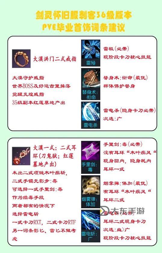 2024劍靈武器圖鑒:全面解析最新武器分類與屬性推薦圖2