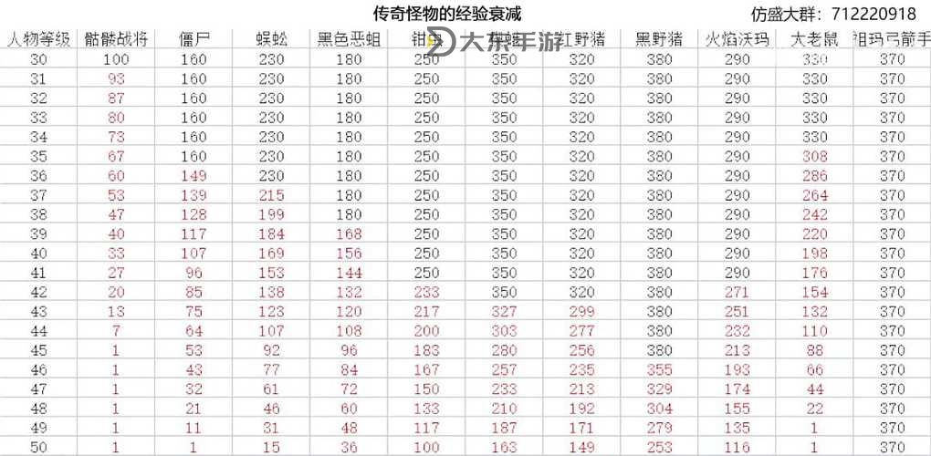 170傳奇升級經(jīng)驗(yàn)表：全面提升等級的實(shí)用指南圖1