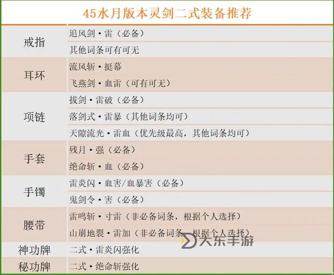 2024劍靈武器圖鑒:全面解析最新武器分類與屬性推薦圖1