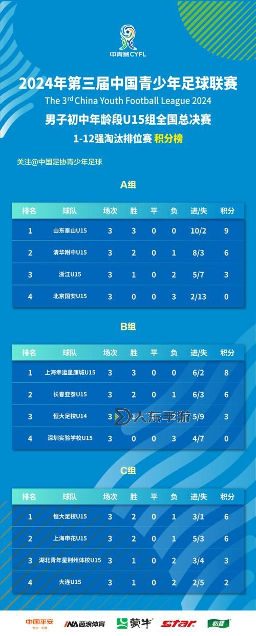 2024年八強(qiáng)排位賽對(duì)陣表全新華麗揭曉圖1
