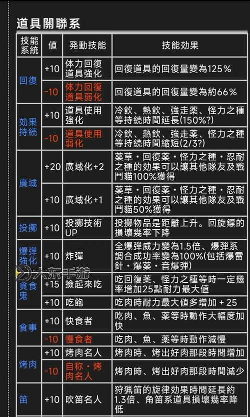 純靠打怪掉裝備的單機(jī)游戲推薦與玩法解析圖2