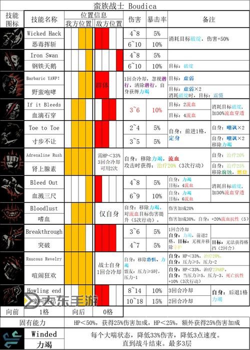 暗黑地牢有幾個職業(yè)?全面解析各職業(yè)特點與選擇指南圖2
