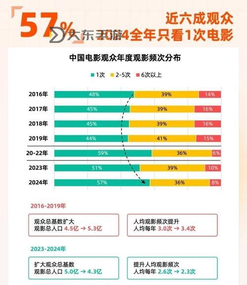 揭秘6969電視影片免費人數(shù)的最新數(shù)據(jù)與趨勢圖2