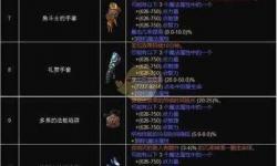 暗黑破壞神3新賽季開荒攻略：全面提升實(shí)用指南與技巧分享