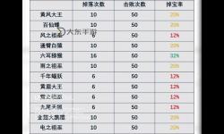 造夢西游2孟婆掉寶率分析與提升技巧