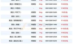 最新2024年御龍?jiān)谔霽IP價(jià)格表全解讀