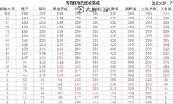 170傳奇升級(jí)經(jīng)驗(yàn)表：全面提升等級(jí)的實(shí)用指南