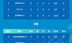 2024年八強(qiáng)排位賽對陣表全新華麗揭曉