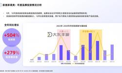 免費(fèi)網(wǎng)站在線觀看人數(shù)有多少：最新數(shù)據(jù)分析與趨勢報(bào)道