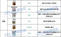 DNF在哪修理裝備？詳細修理指南分享