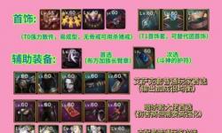劍魔110版本裝備搭配推薦：最佳搭配方案解析