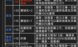 純靠打怪掉裝備的單機(jī)游戲推薦與玩法解析