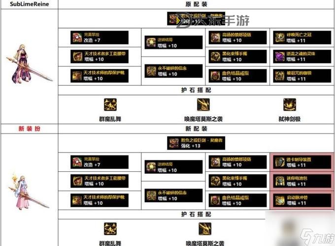 DNF110級男格斗裝備推薦：最佳搭配與強(qiáng)化指南圖1