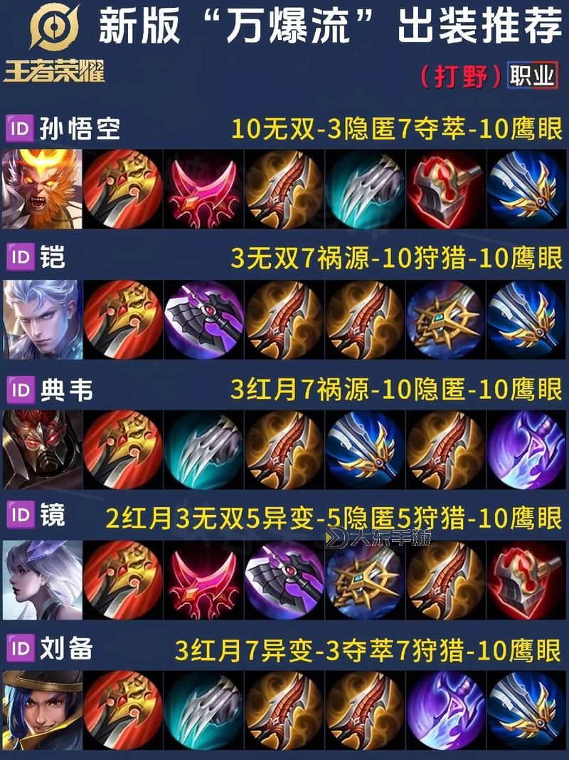 2021年皇子暴力出裝攻略:全面提升戰(zhàn)斗力指南圖1