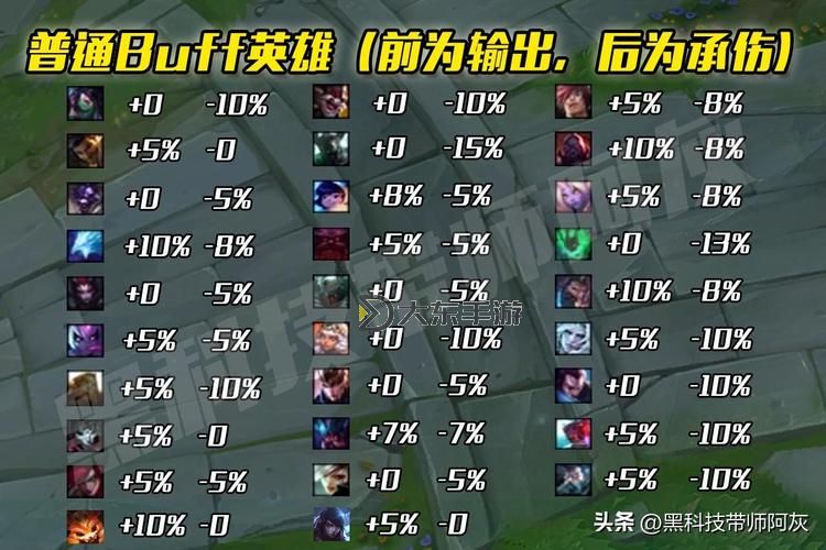 LOL小龍buff效果解析：提升團隊戰(zhàn)力的關鍵因素圖1