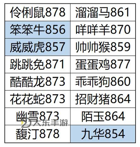 問(wèn)道問(wèn)道刷法寶等級(jí)攻略詳解與提升技巧圖2