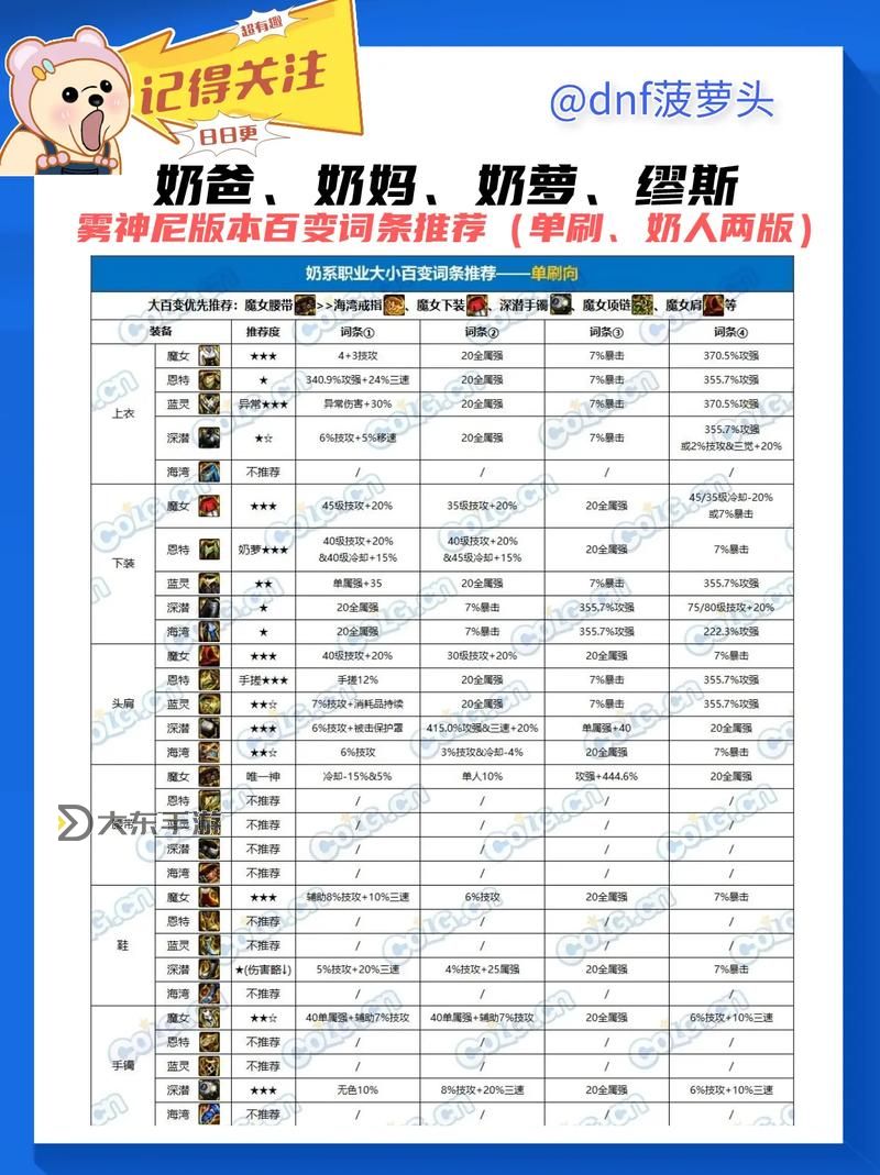 DNF強(qiáng)烈之痕跡數(shù)量表詳解與獲取攻略圖1
