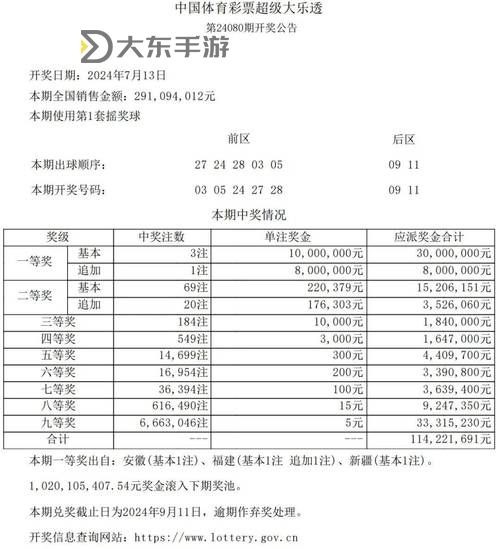 中彩網(wǎng)3D開機(jī)號(hào)預(yù)測分析與最新開獎(jiǎng)公告圖1