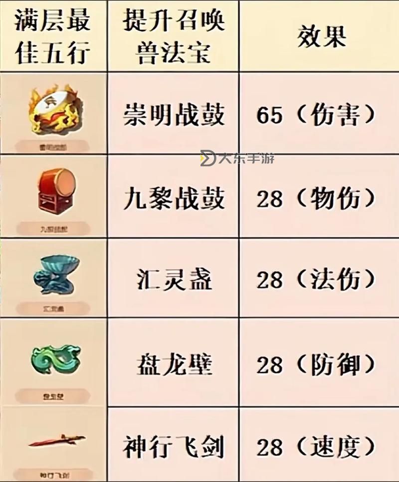 造夢西游1有什么法寶:詳解游戲中的強力裝備與使用技巧圖1
