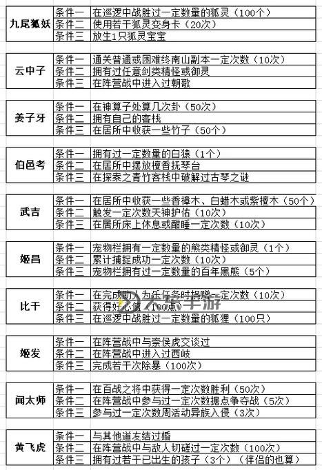 問道體木法寶選擇指南:打造最強木系法寶策略圖1