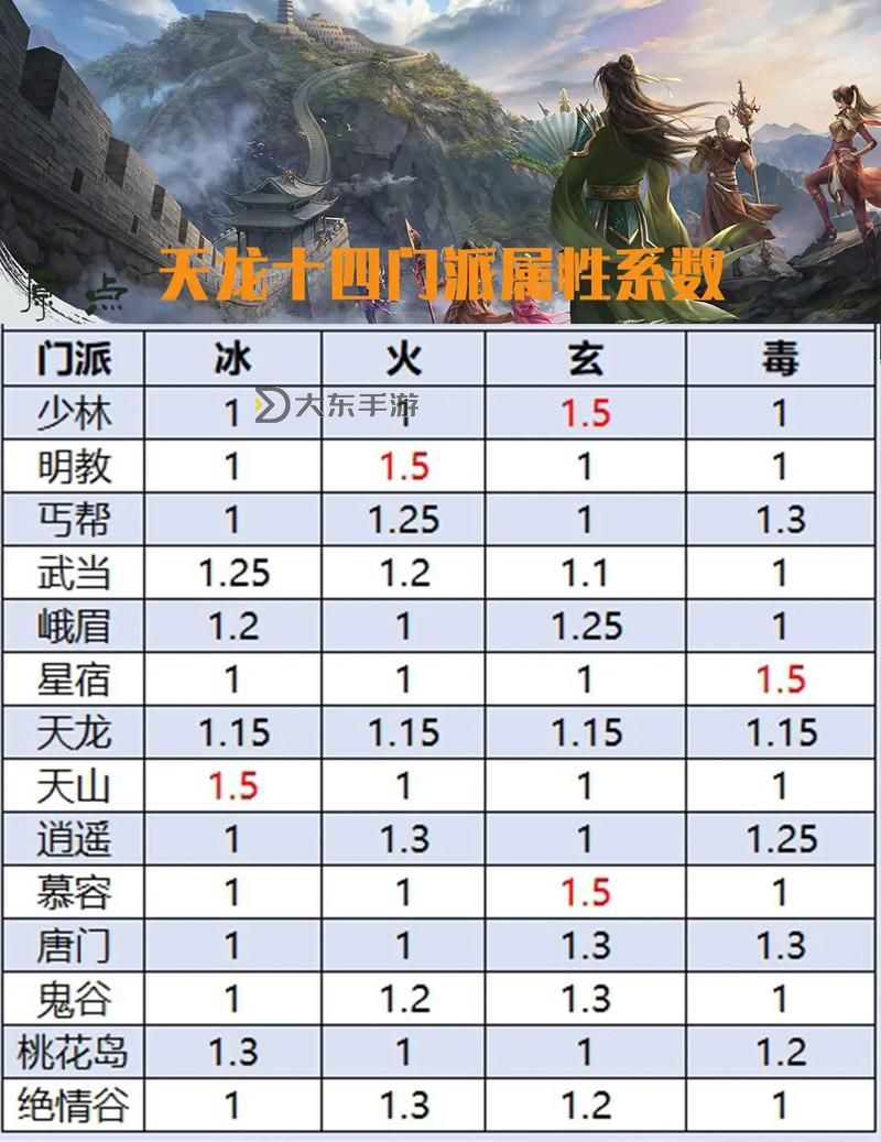 天龍八部sf卡gm狀態(tài)詳細(xì)解析與玩法指南圖1