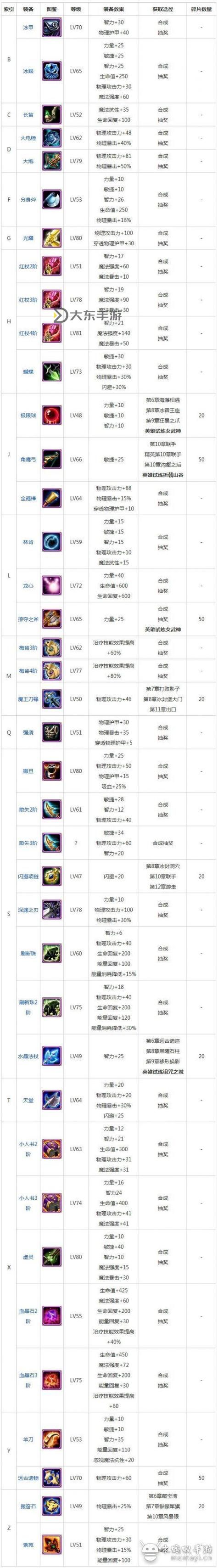 刀塔傳奇亞龍值得培養(yǎng)嗎?趨勢(shì)分析與培養(yǎng)建議圖2