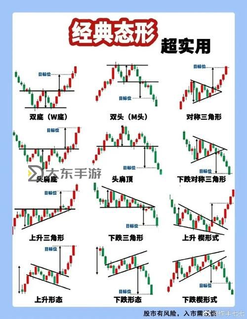 揭秘股票將軍柱K線圖形的分析與實(shí)戰(zhàn)技巧圖2