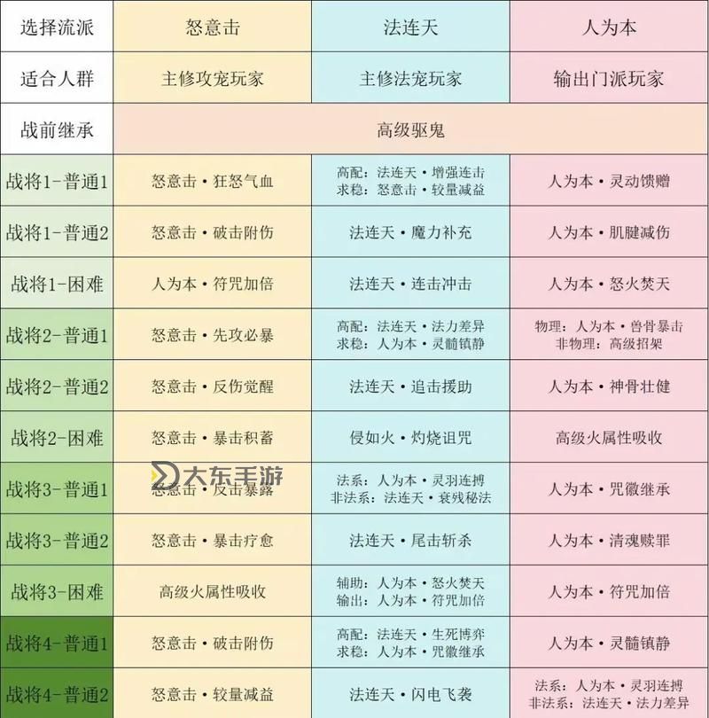 掌握秘籍:九陰真經(jīng)刷KDP的實用攻略圖2