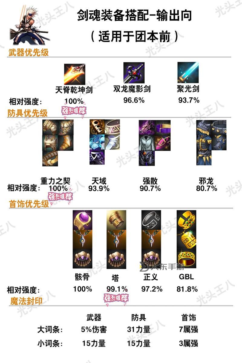 【詳解】DNF強(qiáng)化和增幅怎么選:提升裝備戰(zhàn)力的最佳指南圖2
