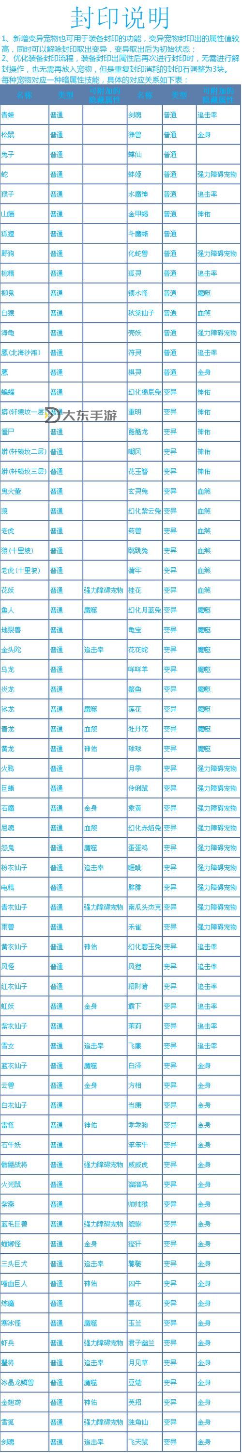 問道體木法寶選擇指南:打造最強木系法寶策略圖2
