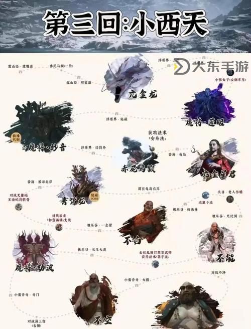 蠻荒神途天影沉默石墓陣走法詳解與攻略指南圖1