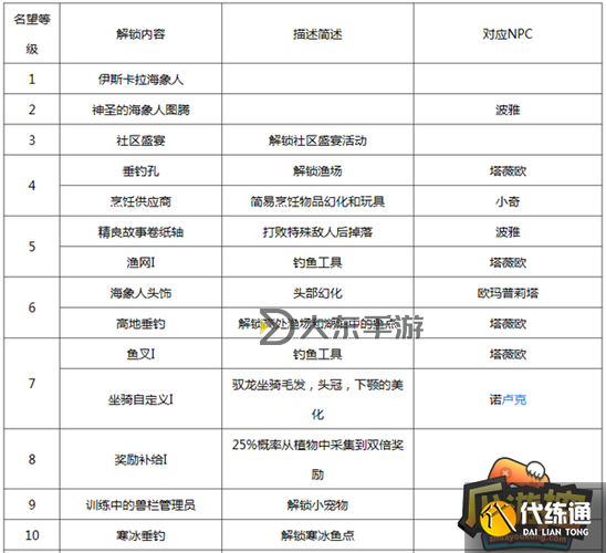 魔獸世界影蹤派聲望怎么開啟攻略詳解圖1