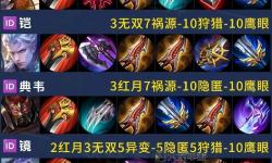 2021年皇子暴力出裝攻略：全面提升戰(zhàn)斗力指南