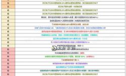 向僵尸開火：各個(gè)首領(lǐng)圖鑒全攻略解析