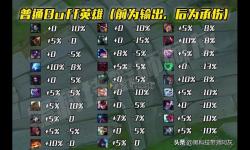 LOL小龍buff效果解析：提升團(tuán)隊(duì)?wèi)?zhàn)力的關(guān)鍵因素