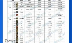 DNF強(qiáng)烈之痕跡數(shù)量表詳解與獲取攻略