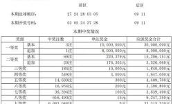中彩網(wǎng)3D開機號預(yù)測分析與最新開獎公告