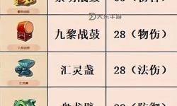 造夢(mèng)西游1有什么法寶：詳解游戲中的強(qiáng)力裝備與使用技巧